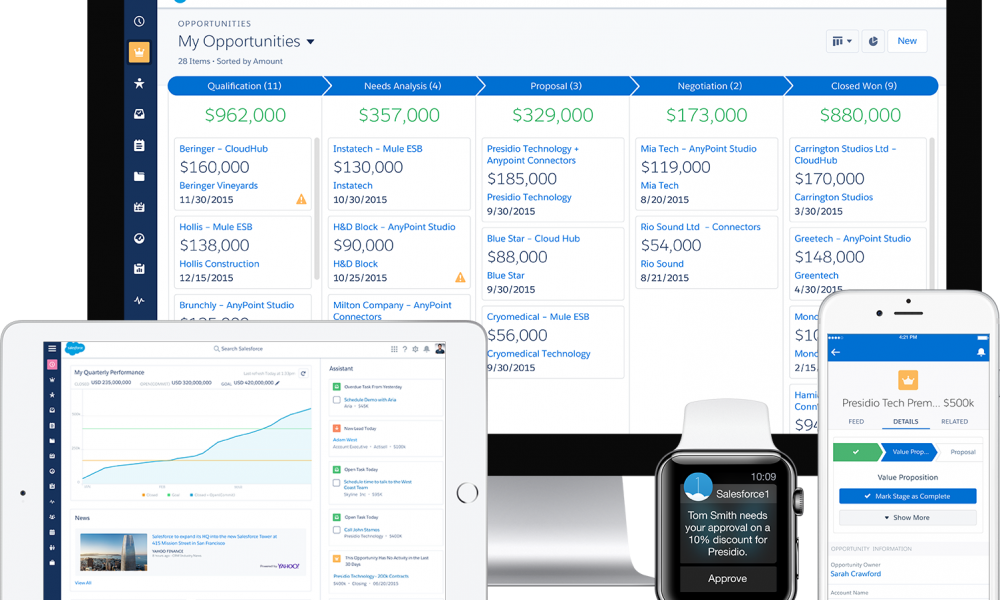 Salesforce Lightning UI and what it means for developers!