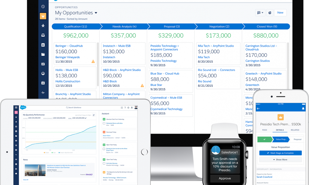 Salesforce Lightning UI and what it means for developers! – Cloud  Architecture