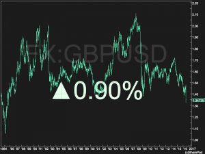 GBPUSD