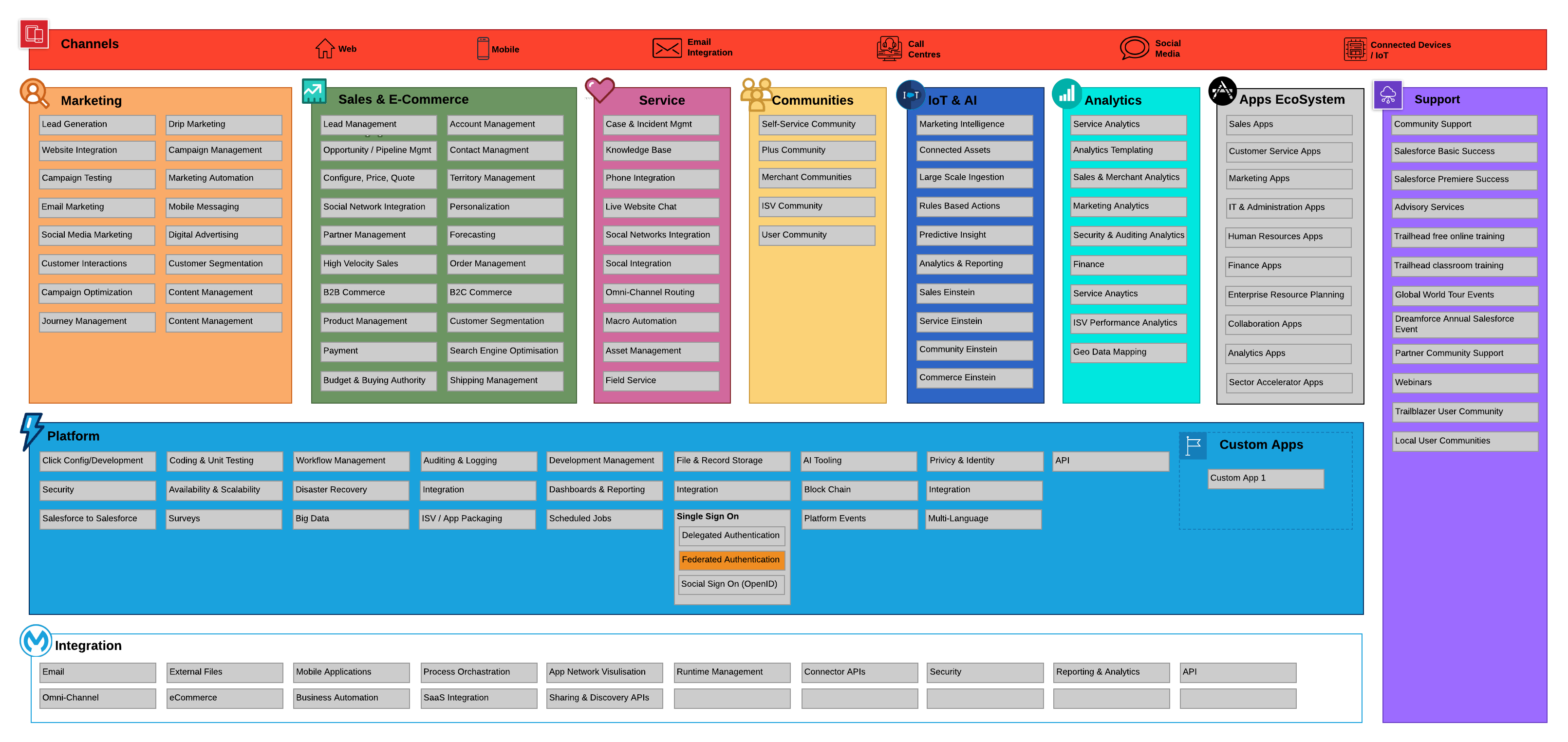 The Salesforce Capability Map  Cloud Architecture For Business Capability Map Template