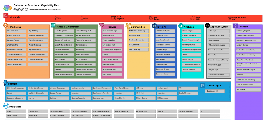 Salesforce-Data-Cloud Examengine