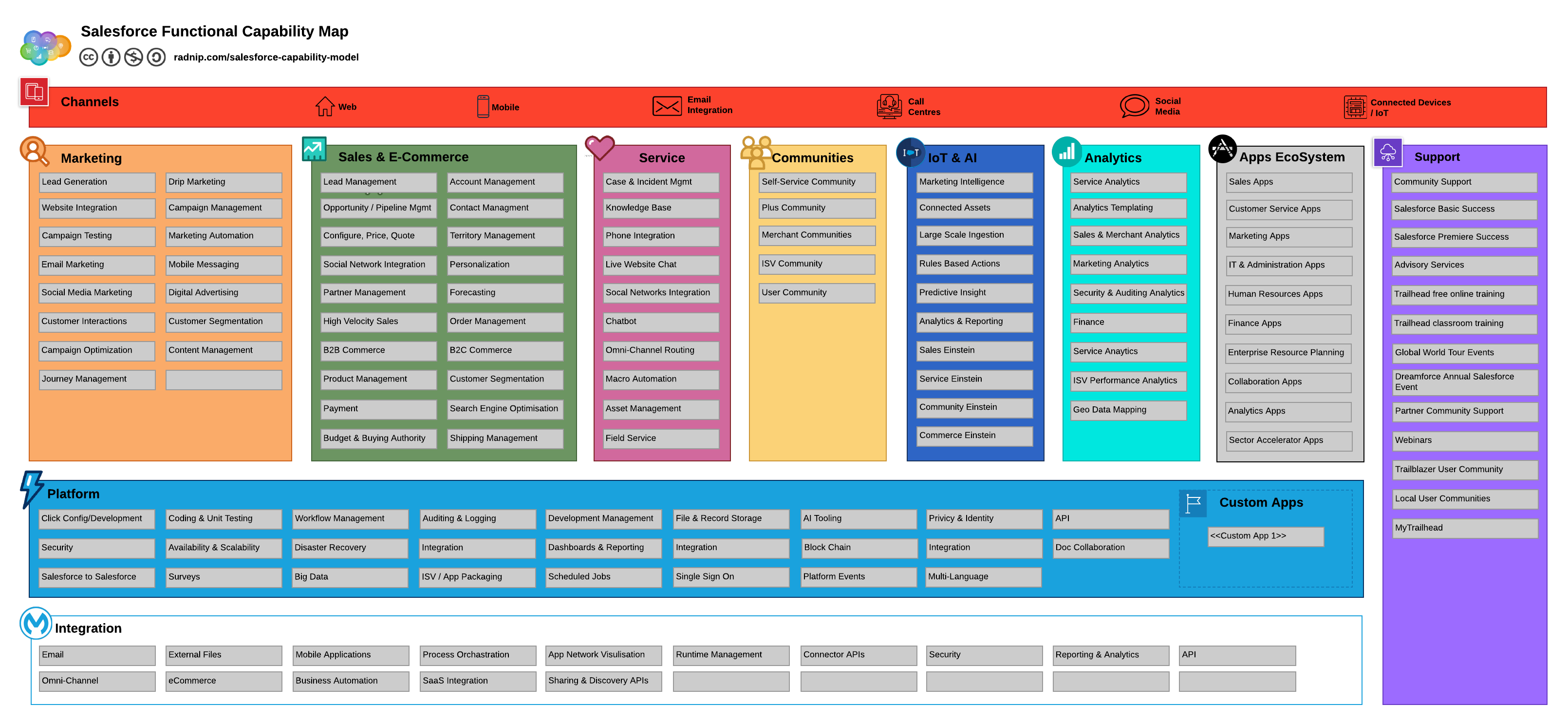 The Salesforce Capability Map  Cloud Architecture With Regard To Business Capability Map Template